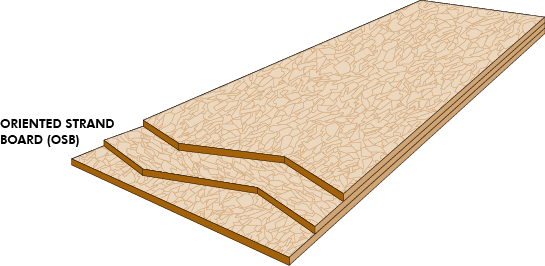 Oriented Strand Board (OSB)